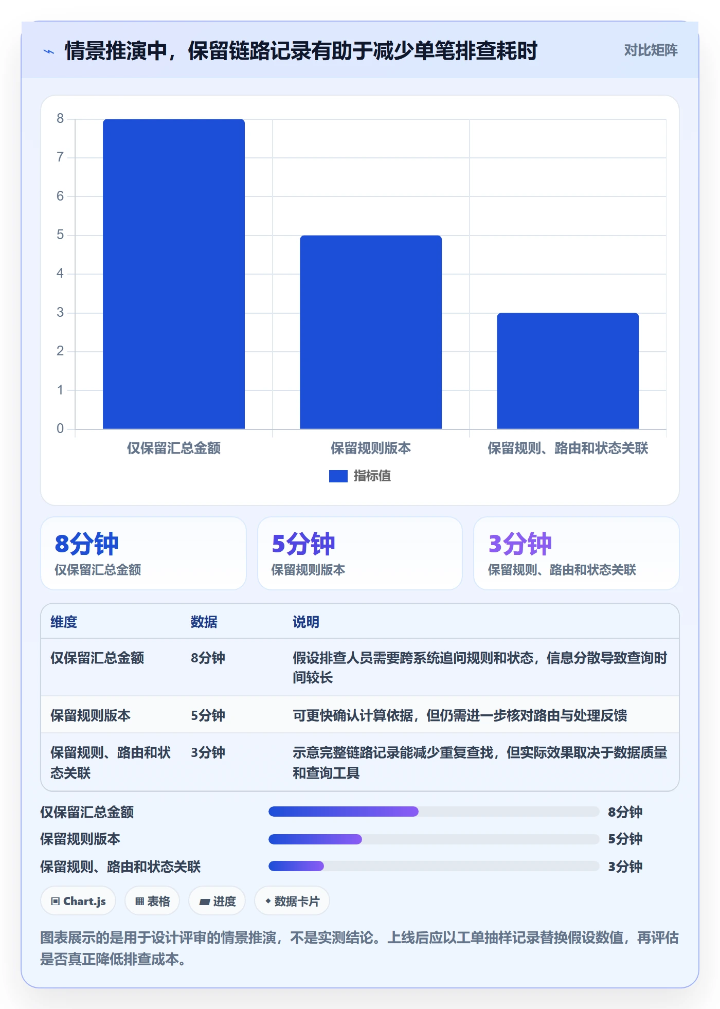 分账系统流程设计全解析：重点看懂资金路由