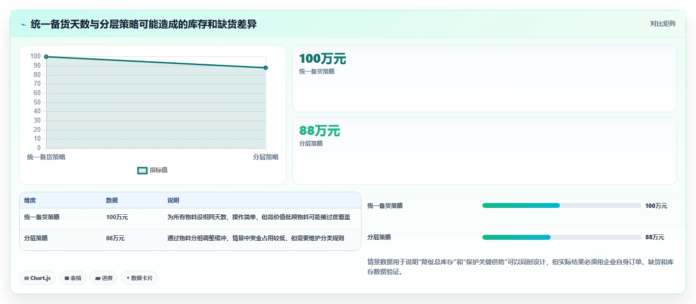 仓库安全库存管理落地清单：补货点设置相关的流程设计事项