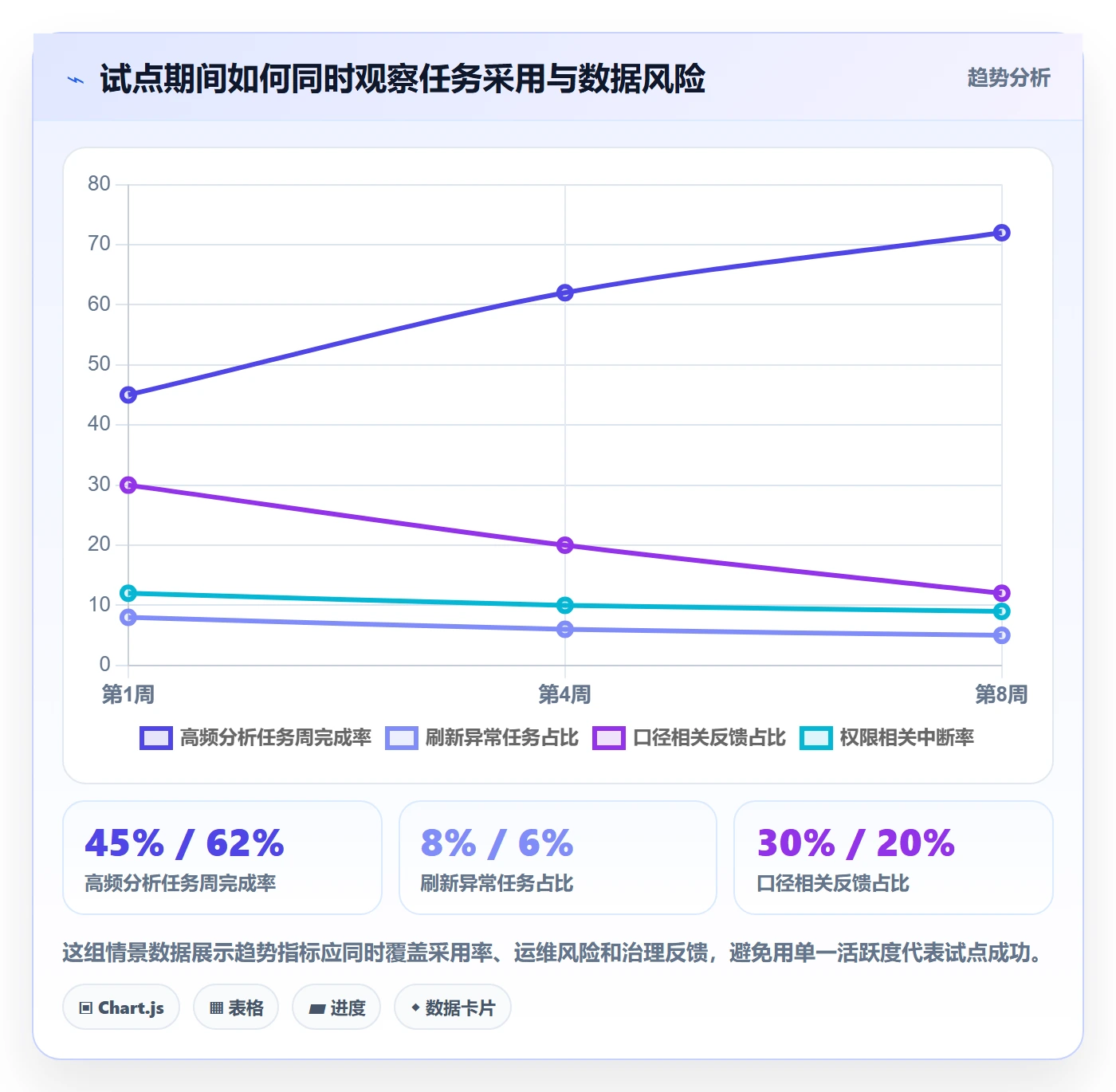 bi 平台管理要点：自助分析的核心功能如何设计