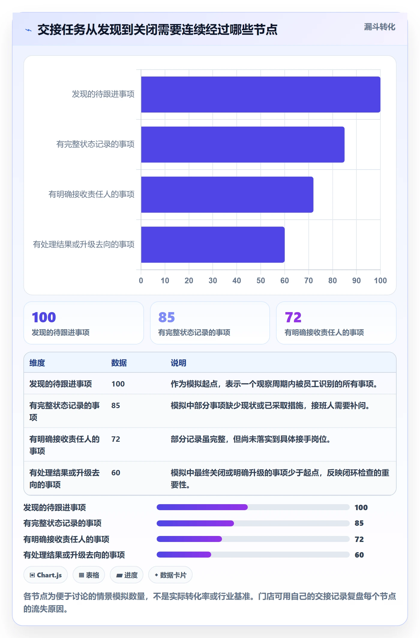 店铺运营管理进阶课：围绕岗位分工完善标准化管理