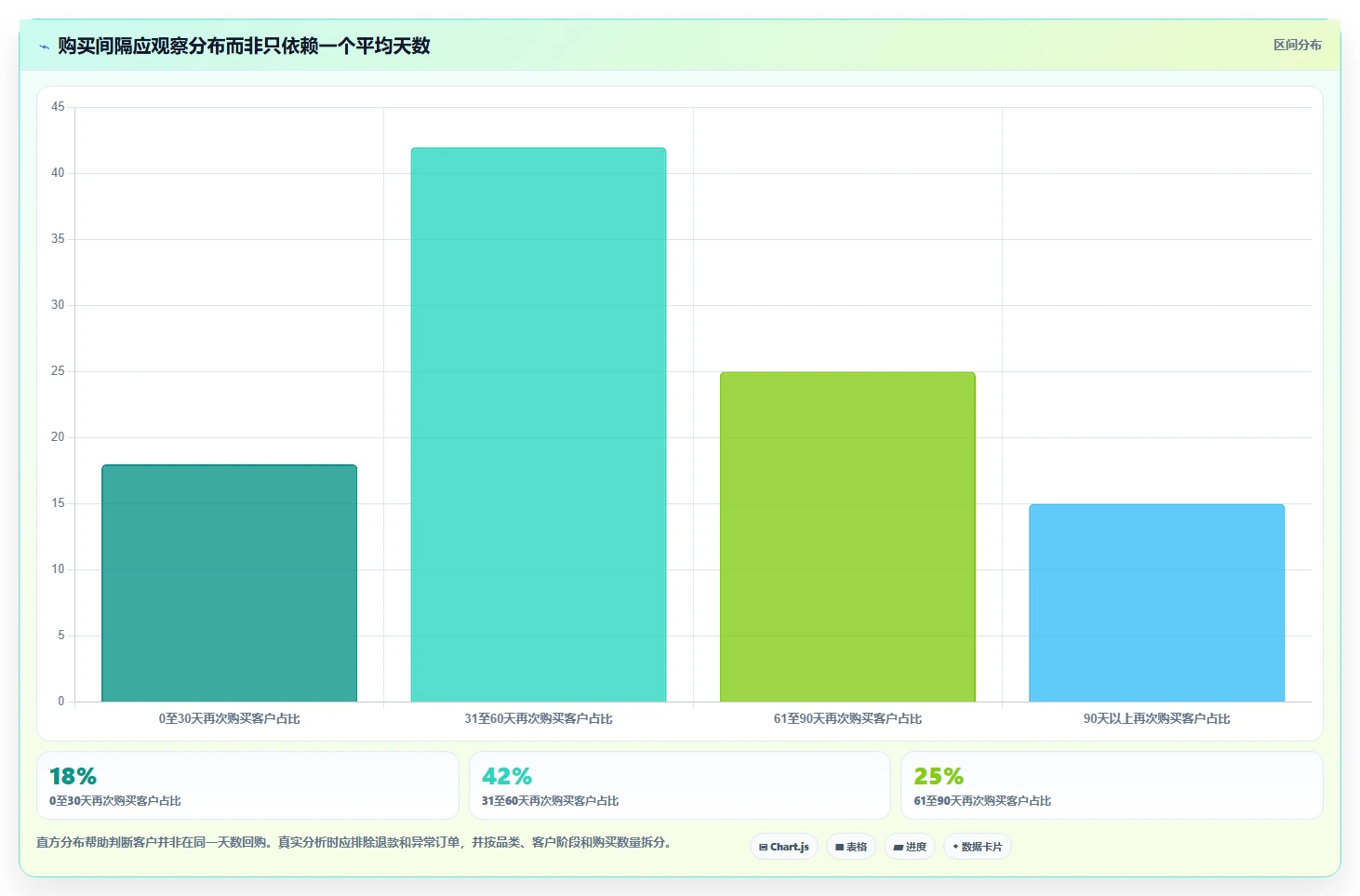 电商crm系统怎么管？以复购提升为核心的精细化运营方案