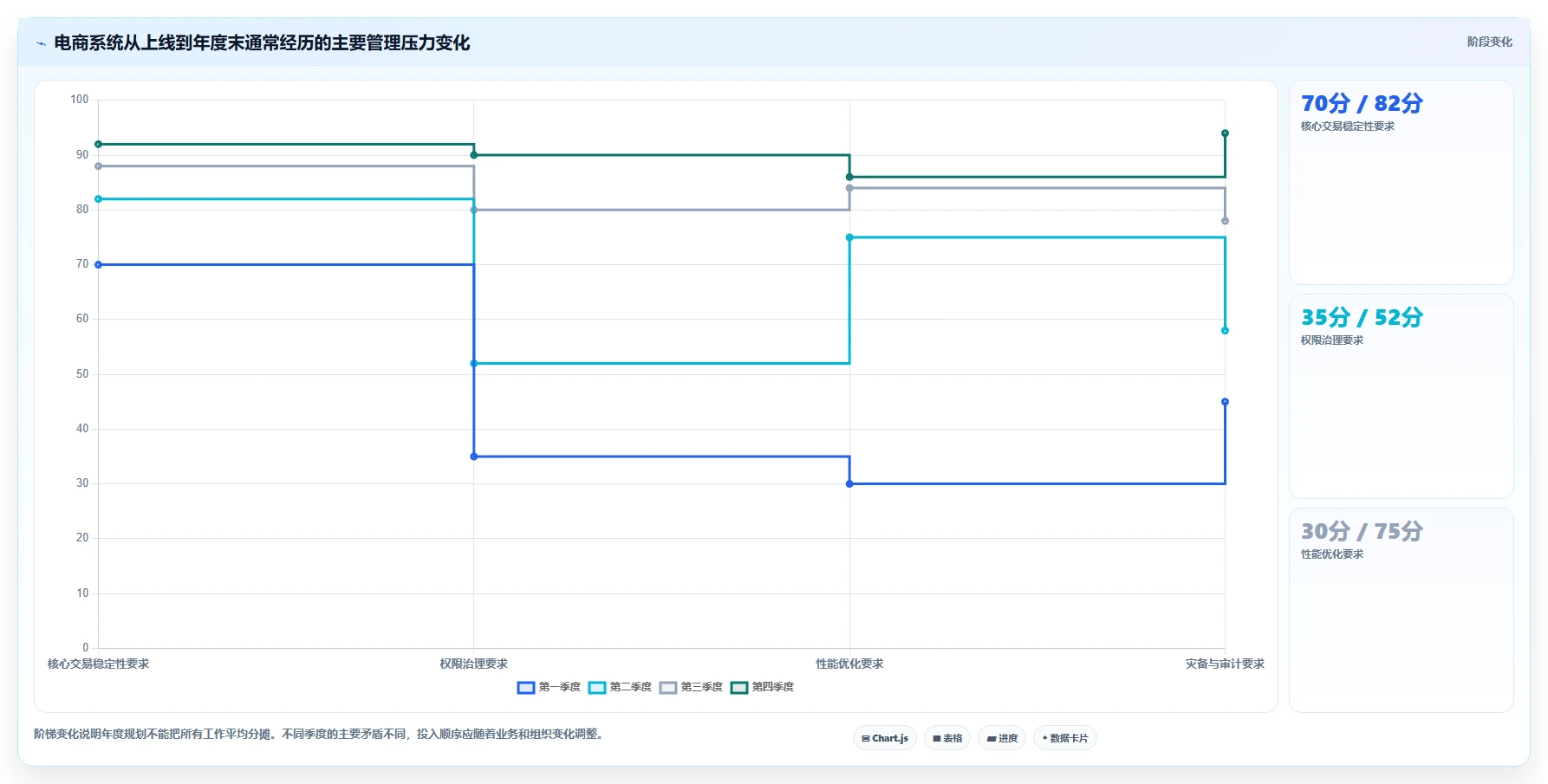 电商系统开发：创业团队年度规划：技术选型怎样持续改善增强数据安全