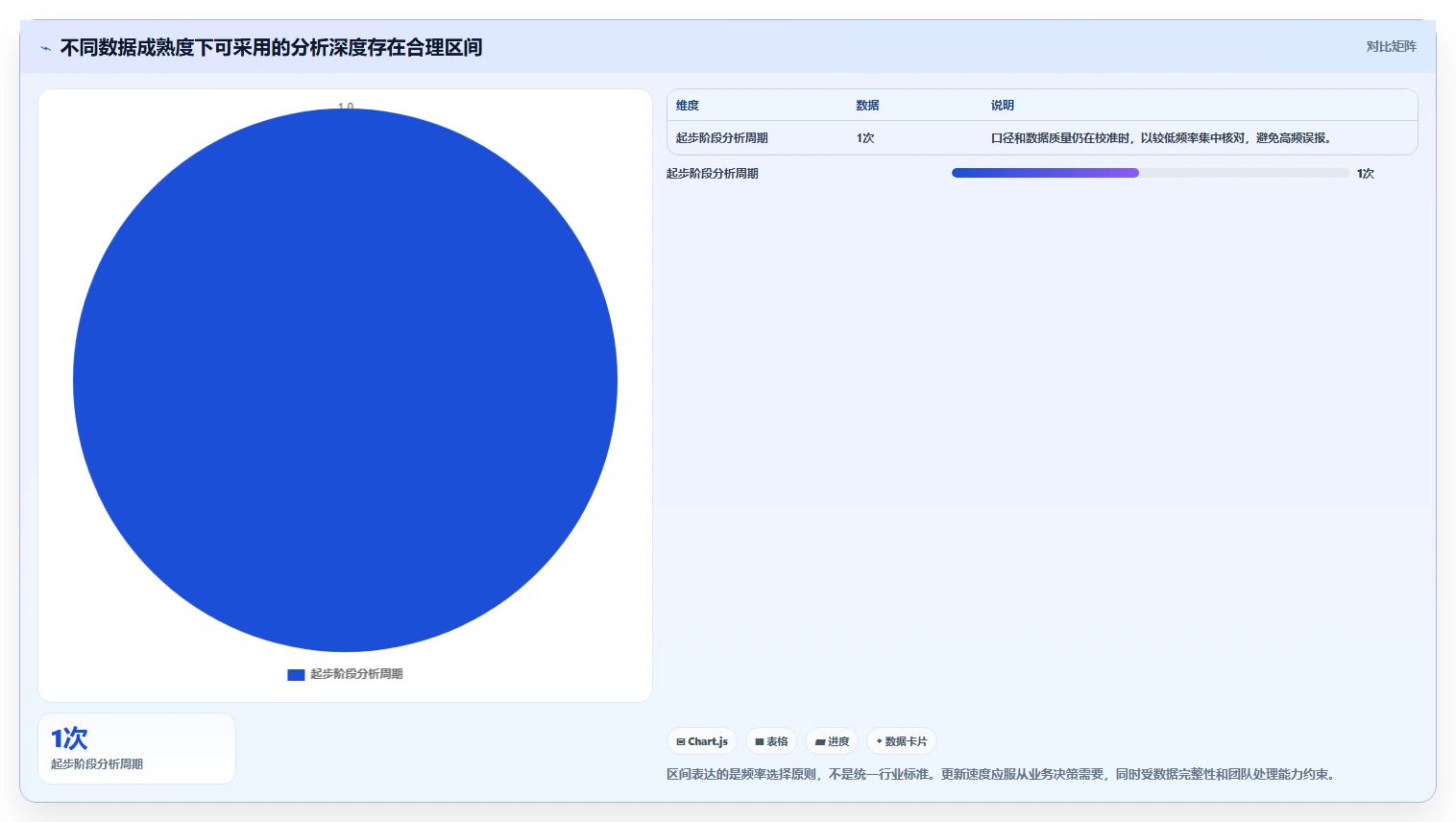 运营数据怎么管？以趋势分析为核心的多店经营方案