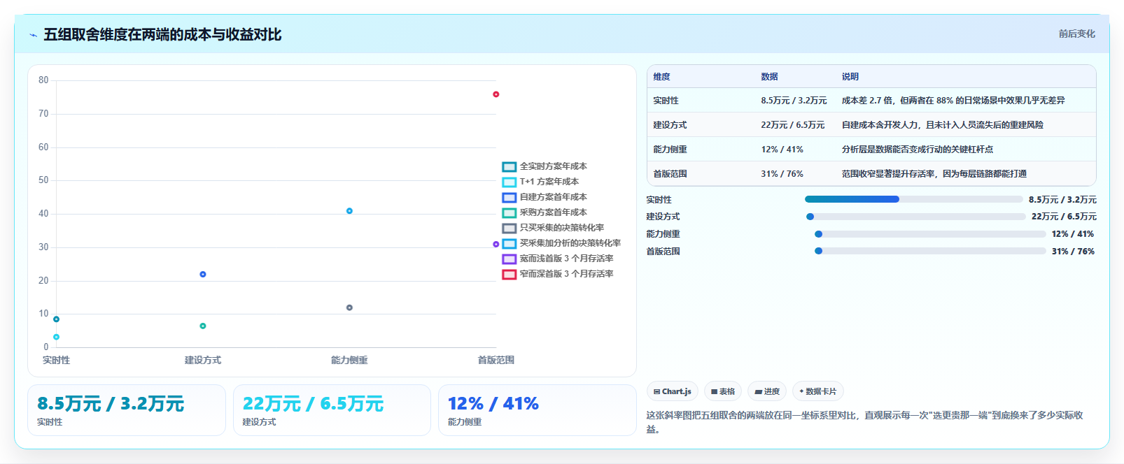 运营工具基础课：竞品监控相关的选型方法一次讲透