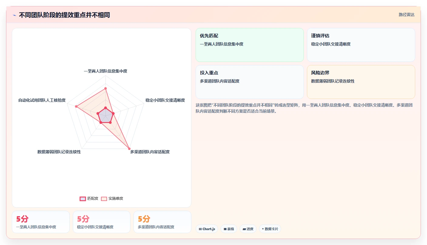 店铺运营包括哪些方面基础课:内容运营相关的效率提升一次讲透