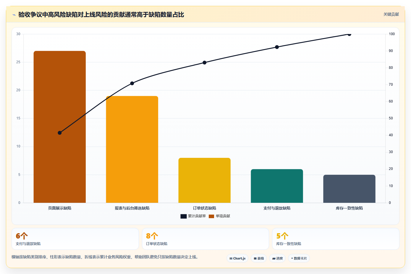 电商系统开发：产品经理问题诊断：测试验收卡在测试不充分怎么办