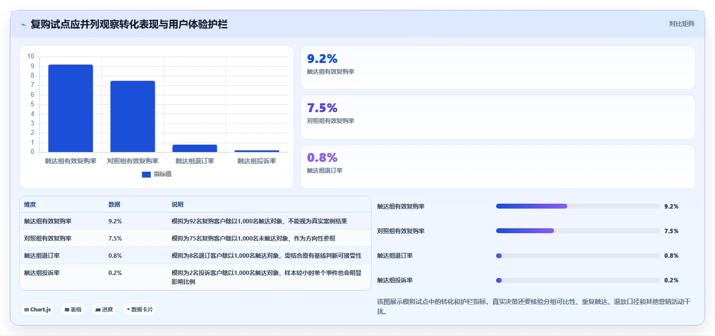 电商crm系统建设路线：从客户标签到成本控制分几步