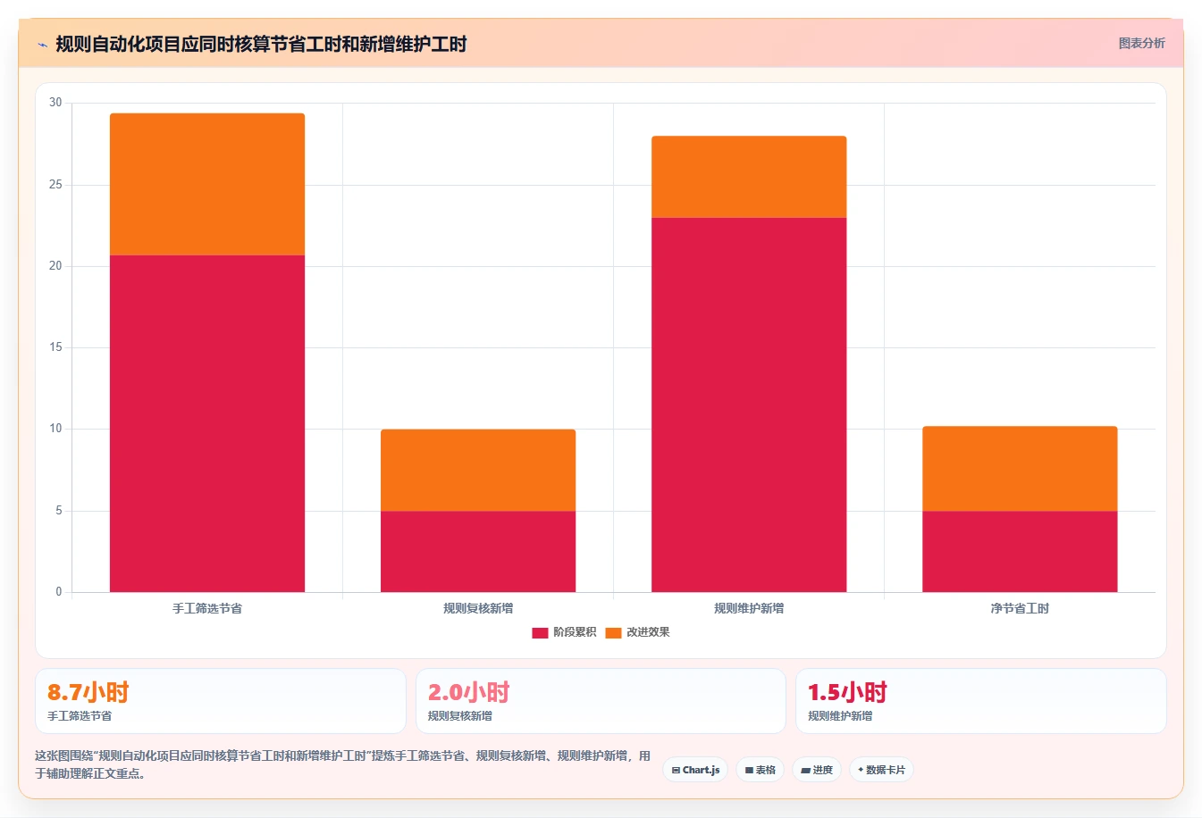 电商crm系统基础课：会员分层相关的效率提升一次讲透