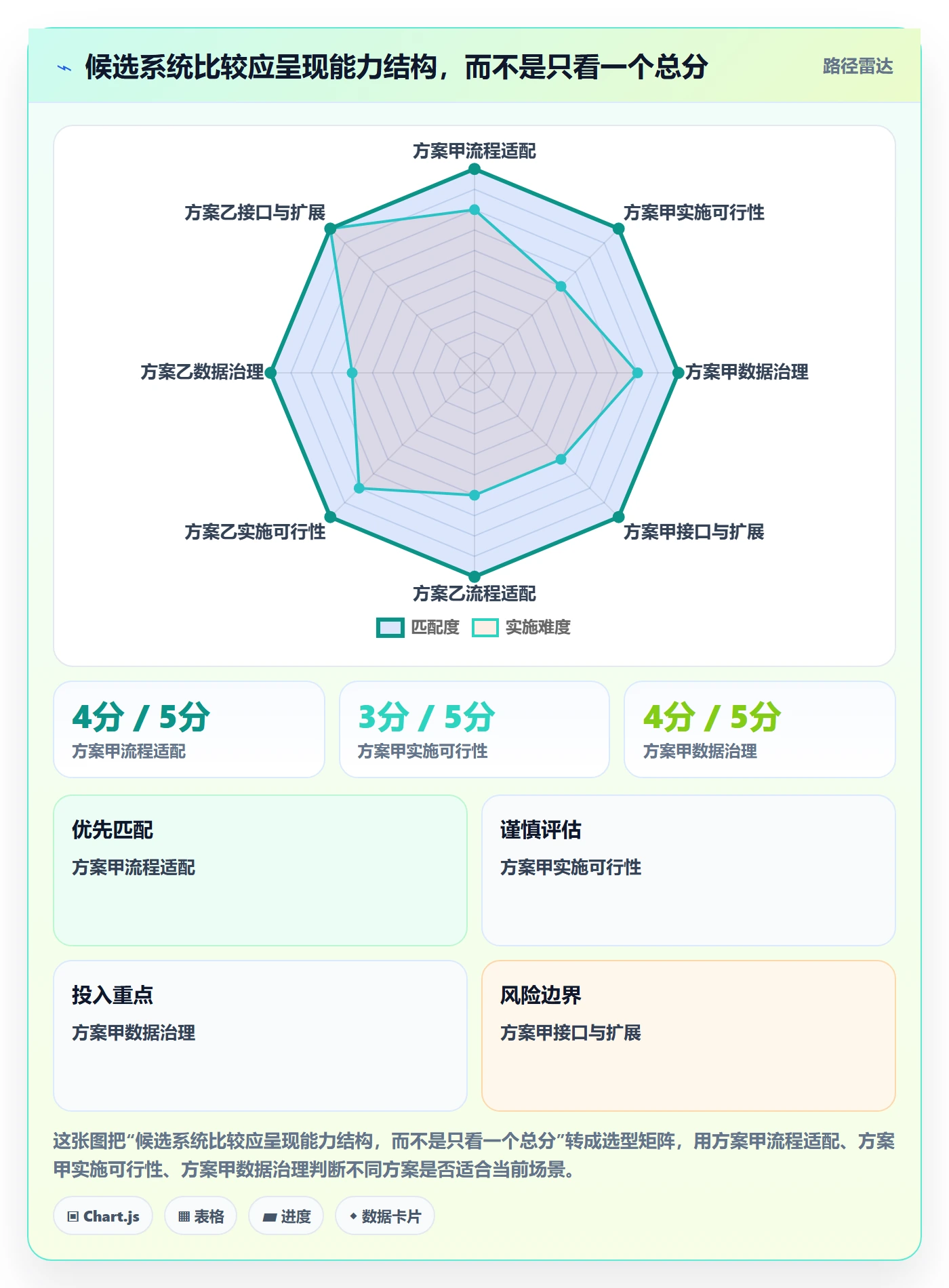 库存管理系统运营框架：把系统选型纳入工具对比