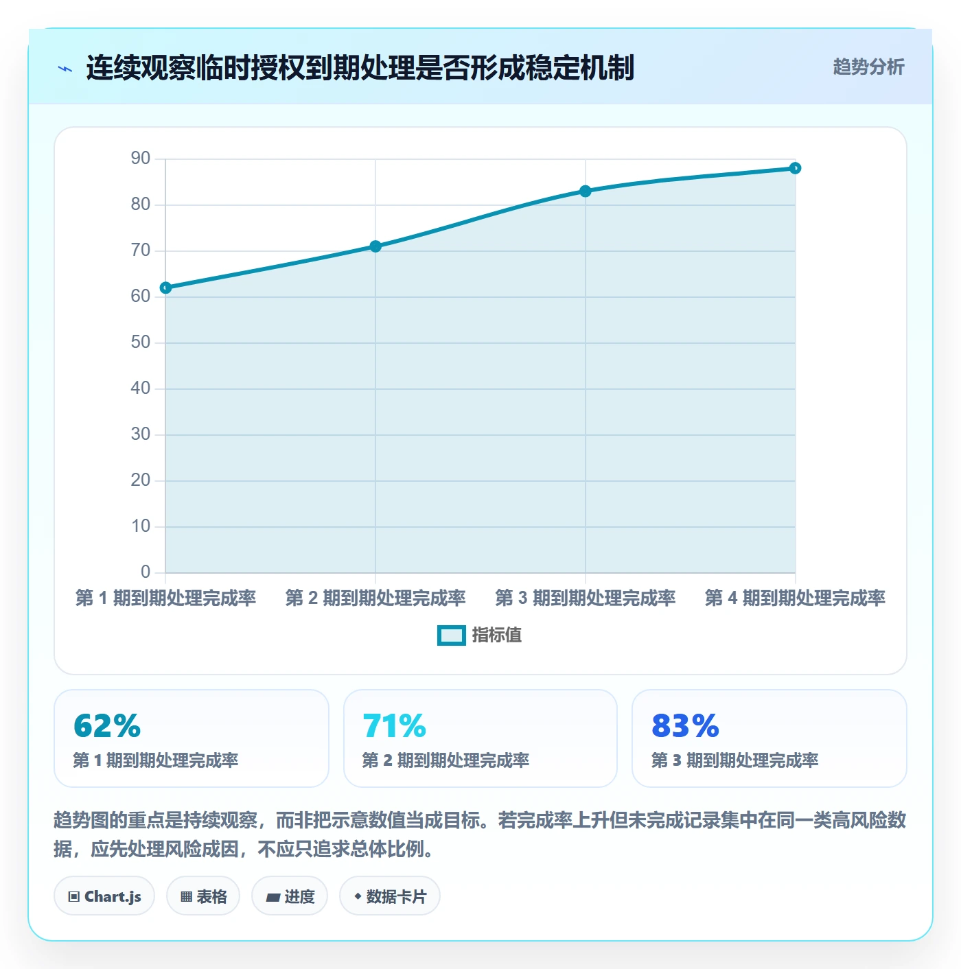 bi 平台优化清单：权限体系与流程设计的关键动作