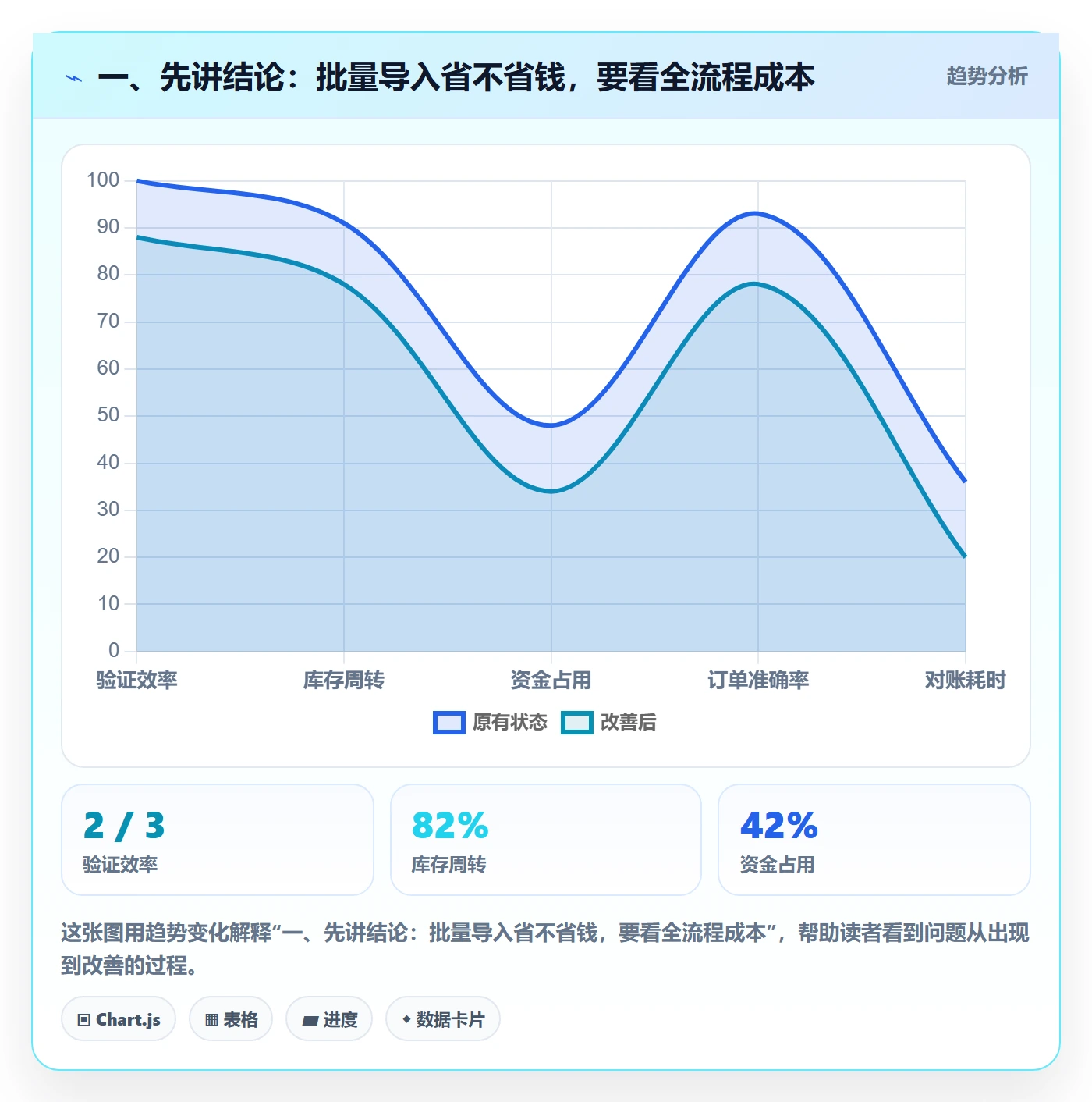 一、先讲结论：批量导入省不省钱，要看全流程成本