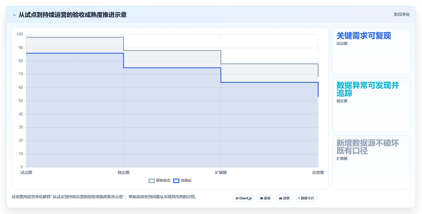 电商数据运营建设路线：从渠道归因到选型方法分几步