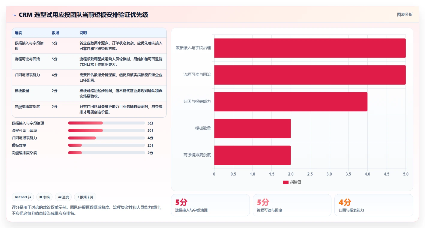 电商crm系统避坑指南:自动营销环节的效率提升要注意什么