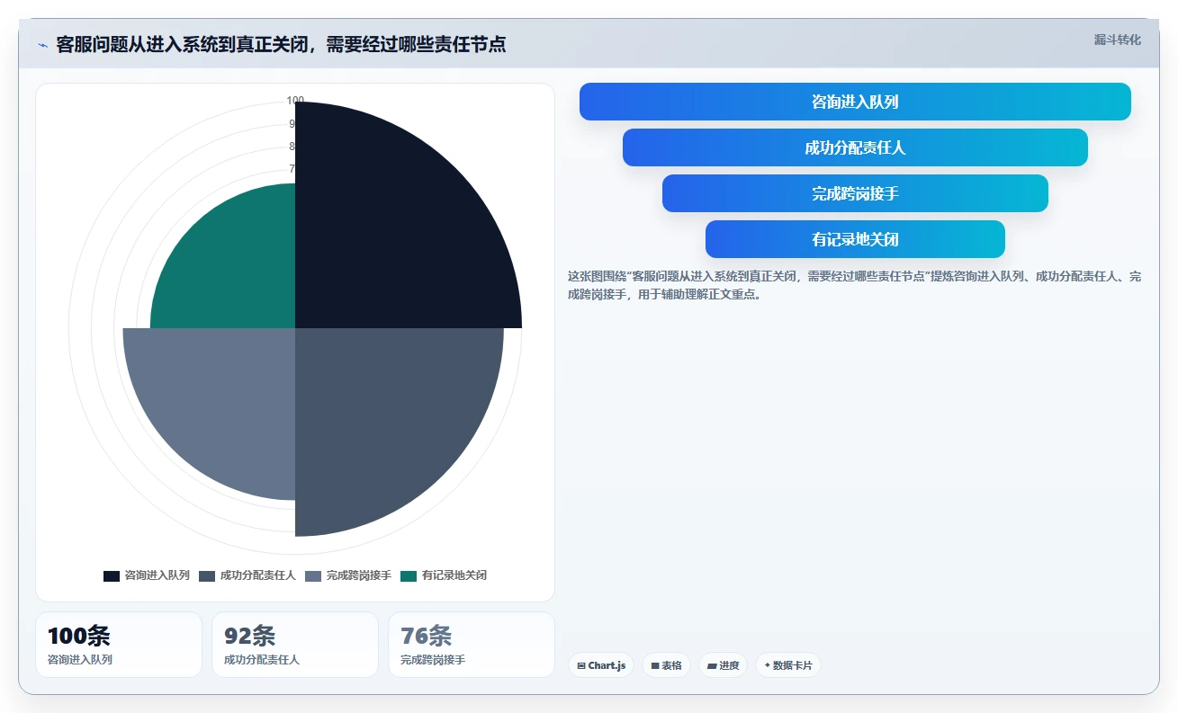 电商crm系统避坑指南：客服协同环节的中小商家要注意什么