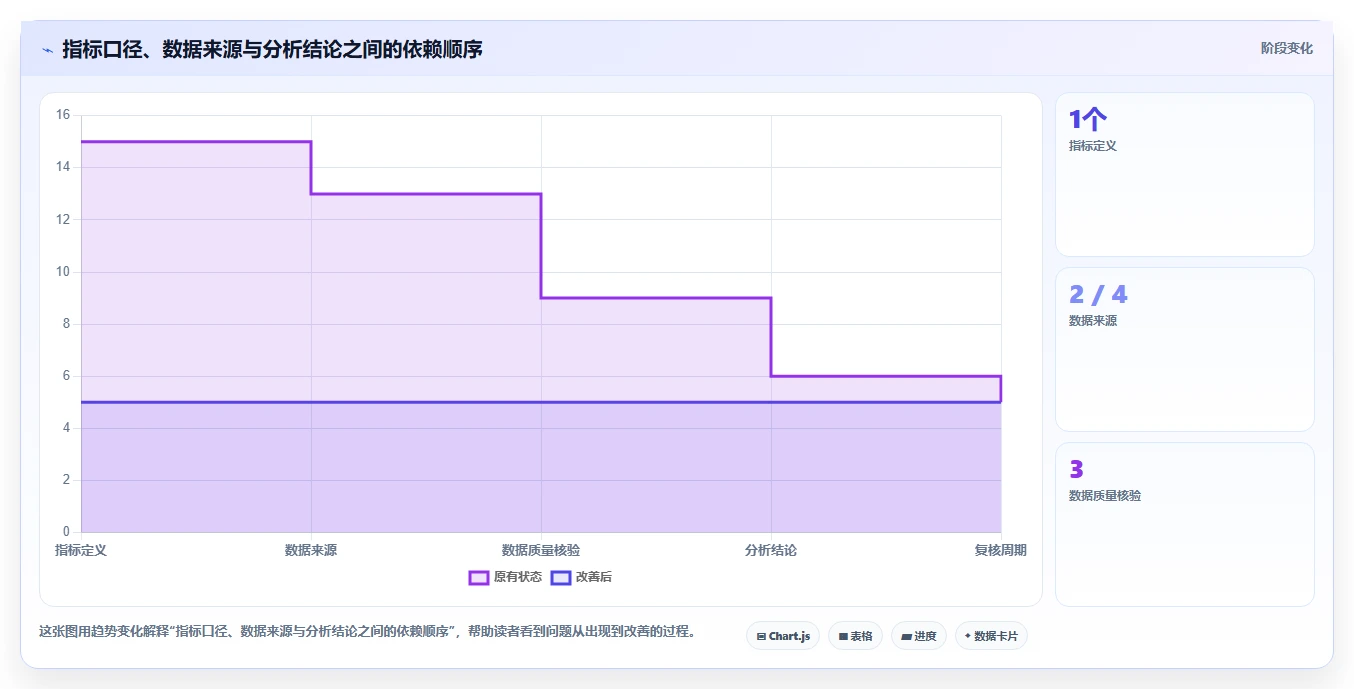 电商数据运营实用方法：围绕数据体系建立工具对比
