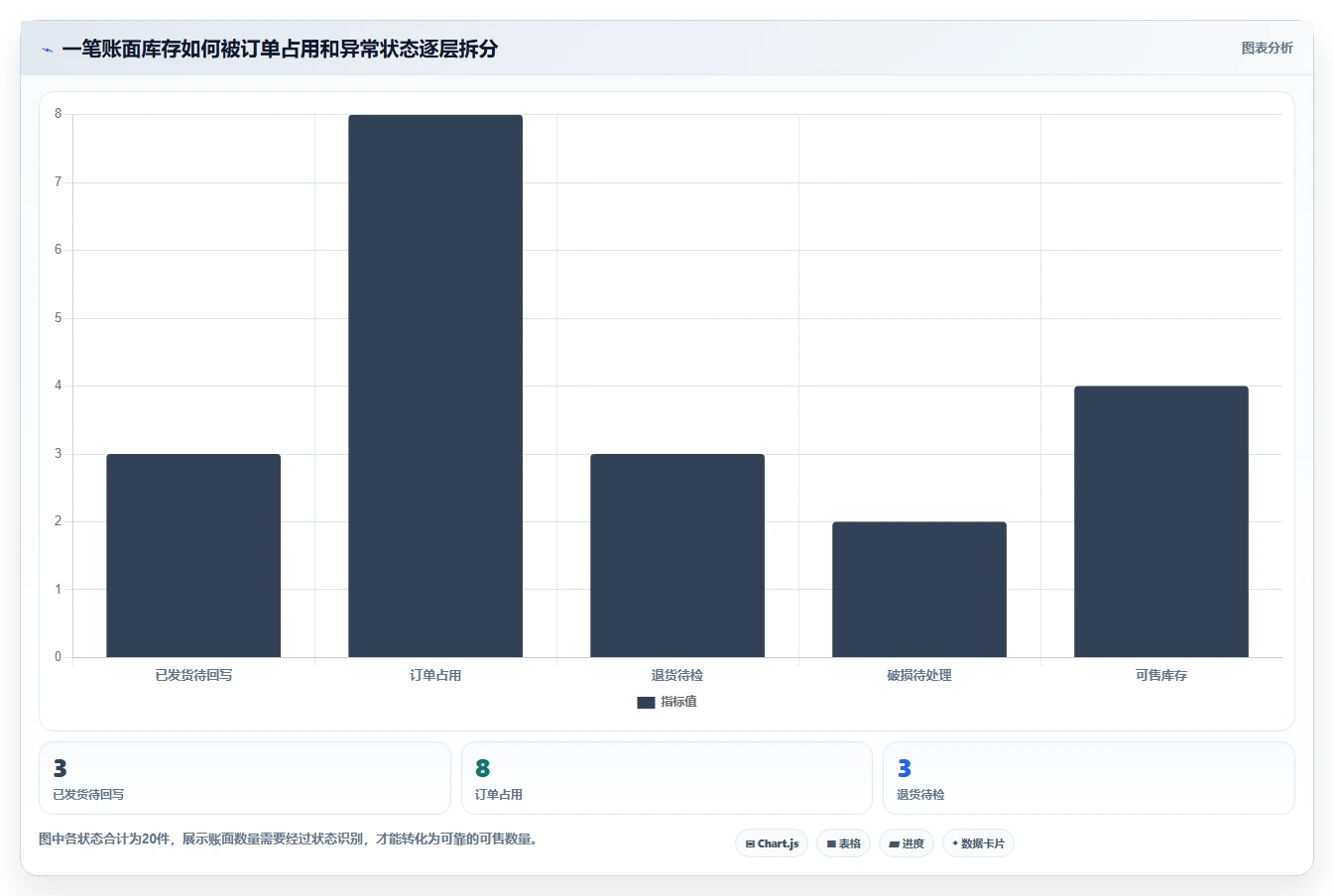 店铺运营包括哪些方面选择标准:库存管理维度如何评估新手避坑