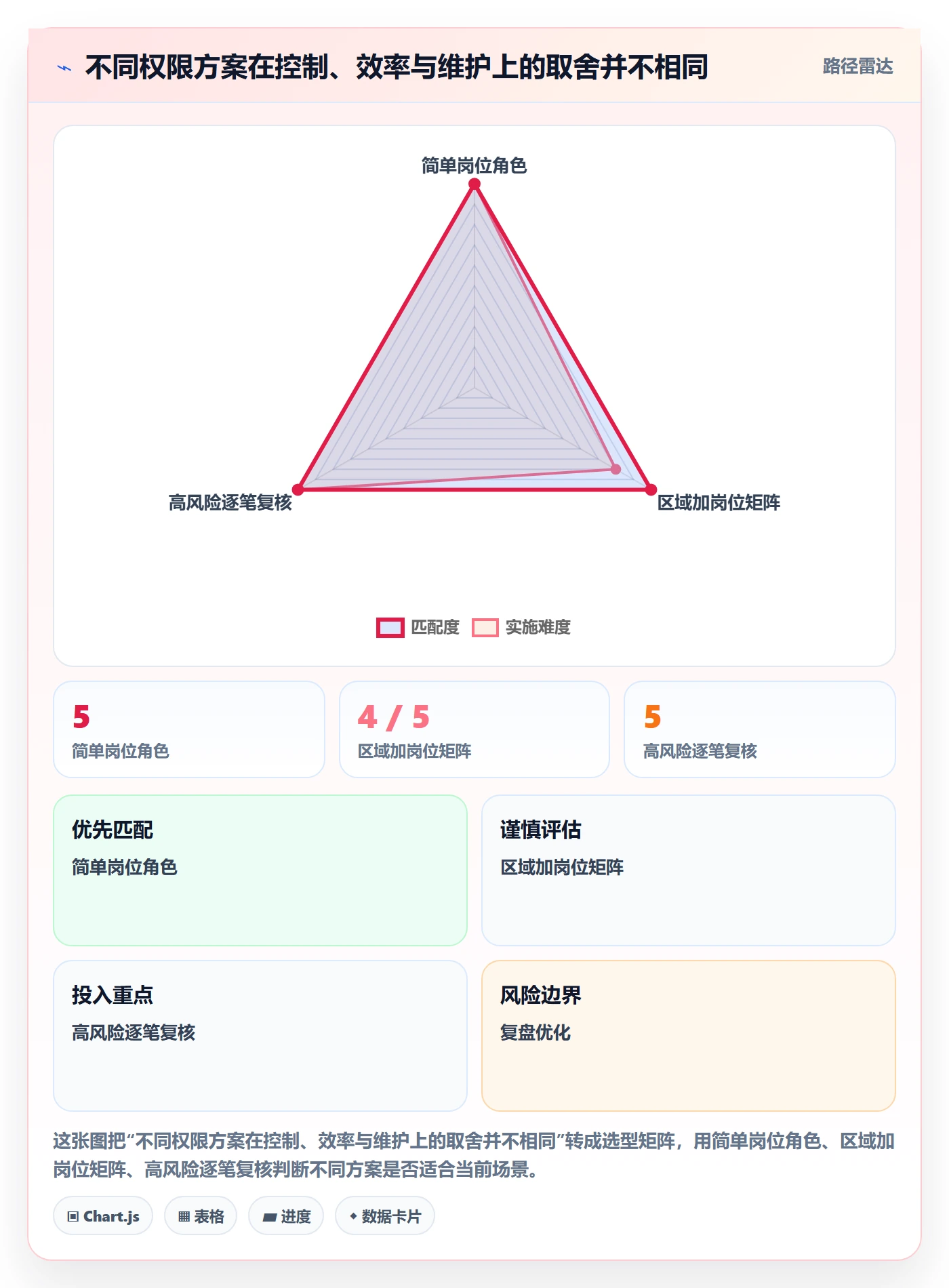 erp数据录入升级方案：用多店经营改善权限分工