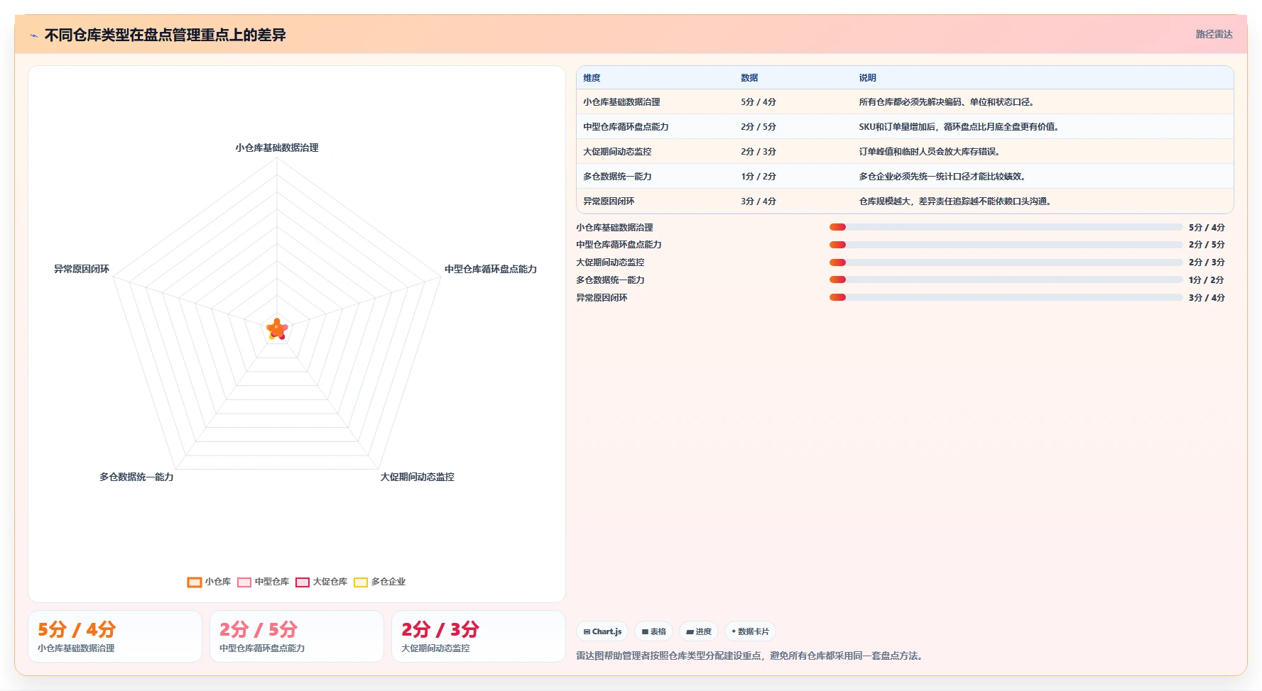 电商仓储管理：仓库新手怎么用：从库存盘点到缩短盘点时间