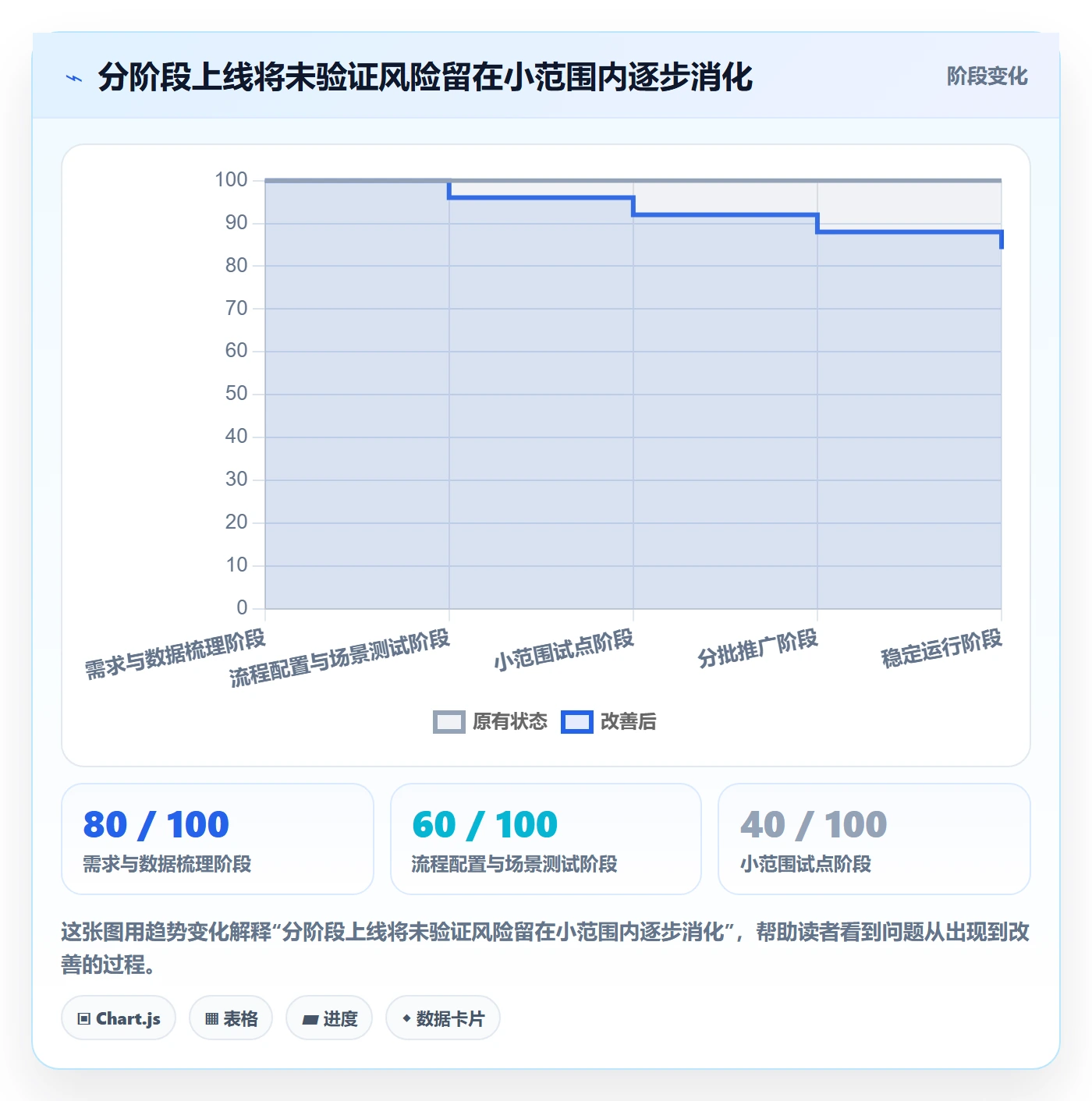 库存管理系统从0到1：条码作业的选型方法与操作要点