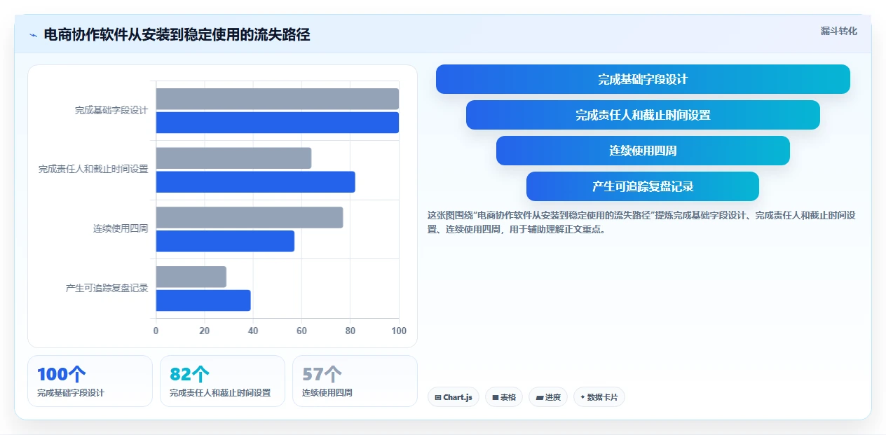 电商辅助软件：创业公司从零入门：团队协作先掌握团队协作