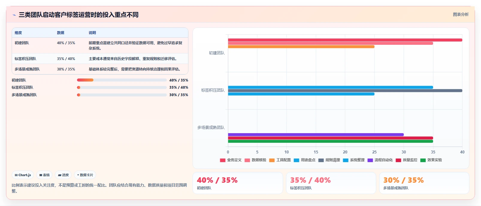 电商crm系统场景解析：客户标签中的精细化运营怎么处理