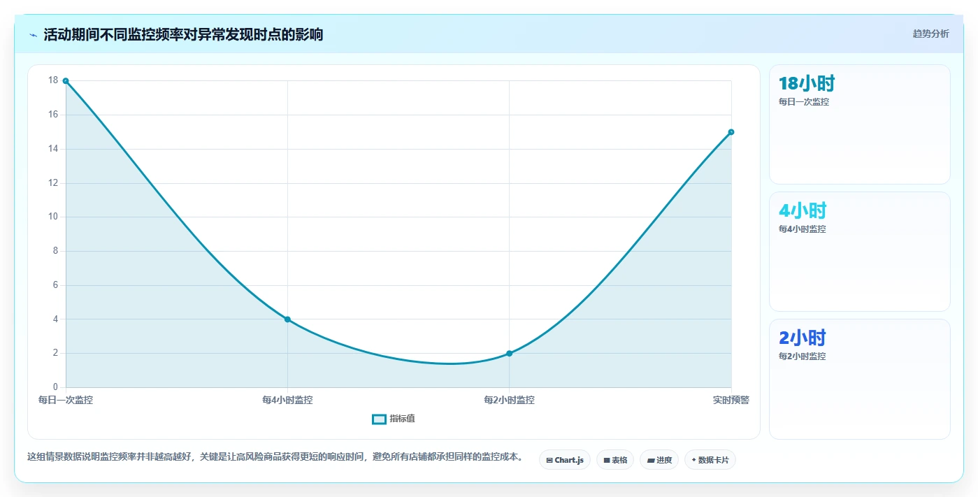 电商管理怎么用？营销活动场景下的多店经营拆解