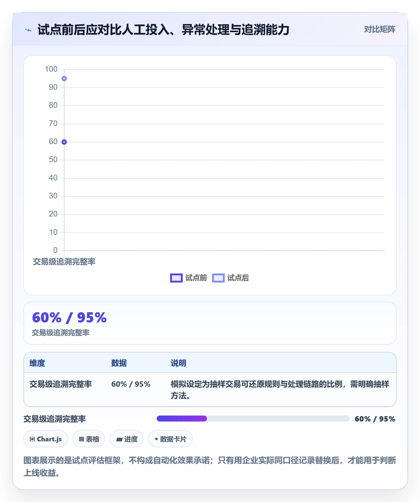 分账系统实用方法：围绕资金路由建立落地案例