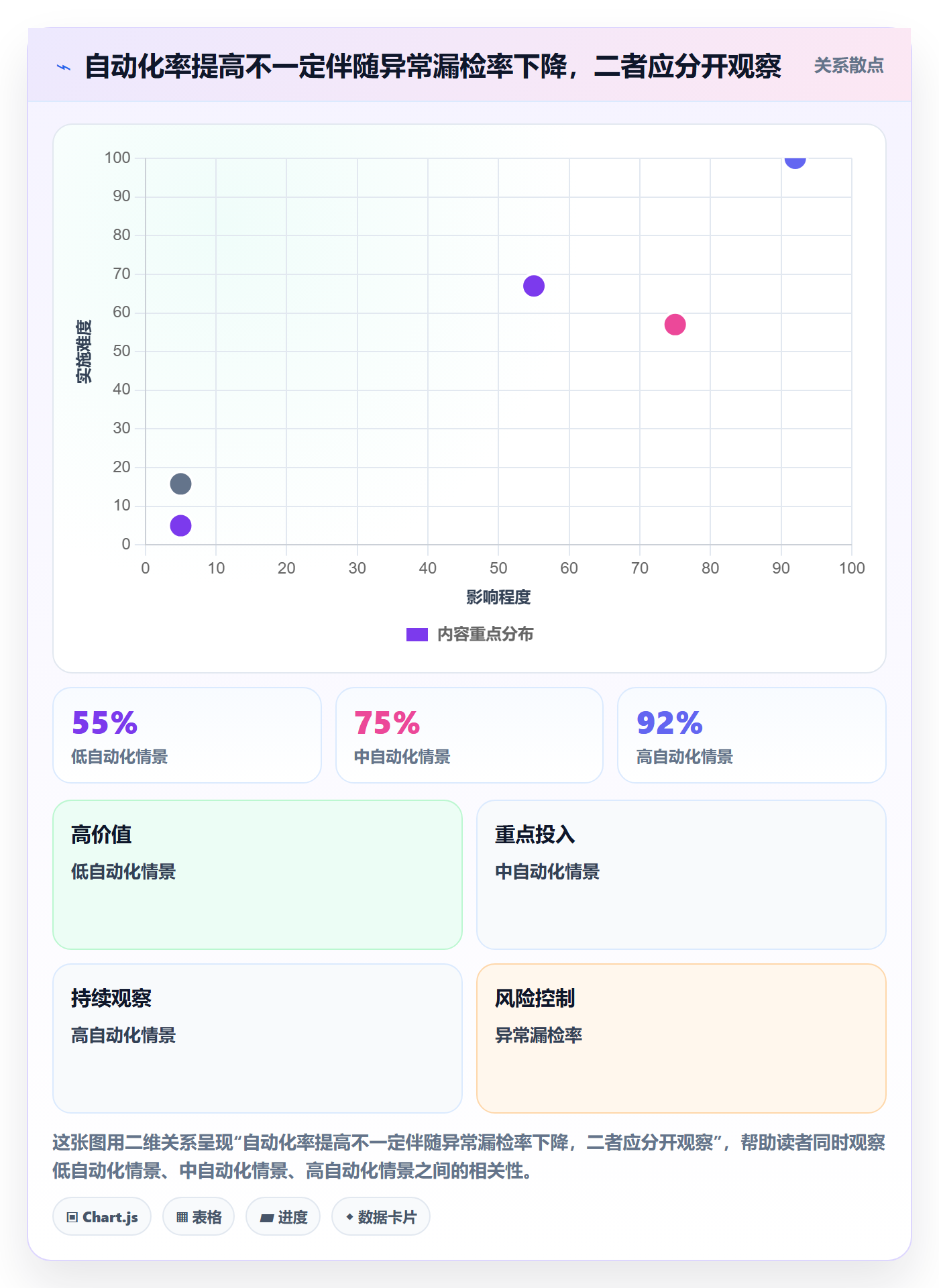 分账系统实战复盘：从合规要求验证精细化运营效果