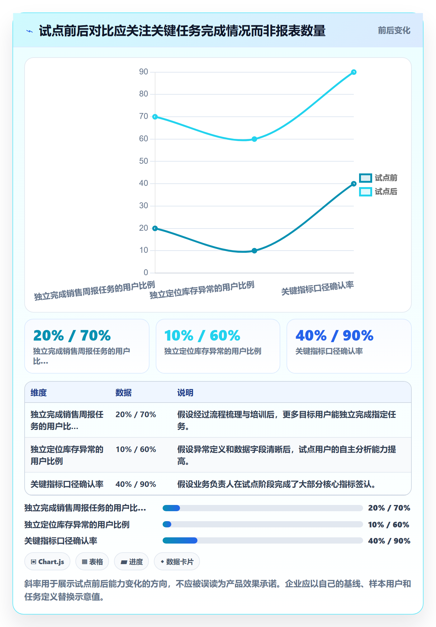 bi 平台从0到1：选型成本的成本控制与操作要点
