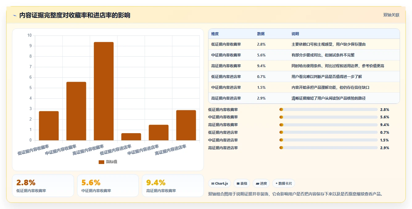 小红书数据分析：数据分析师场景拆解：品牌种草如何做到找到有效选题