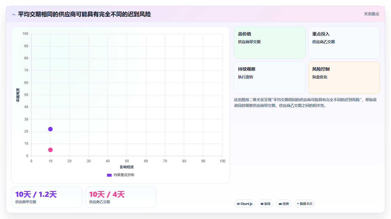 仓库安全库存管理怎么优化？先从安全库存公式的系统搭建入手