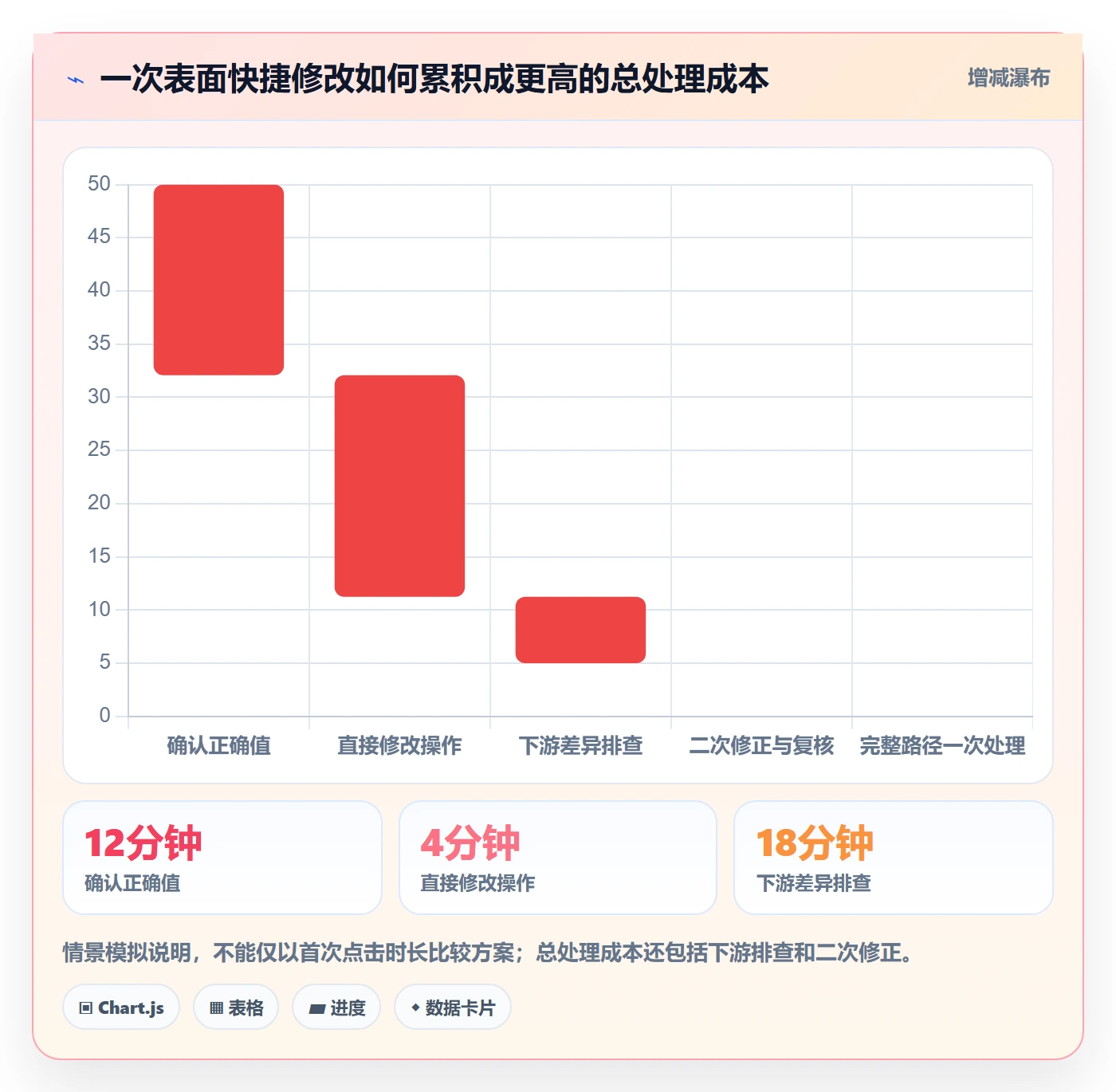 erp数据录入实践指南：错误修正的选型方法怎样更有效