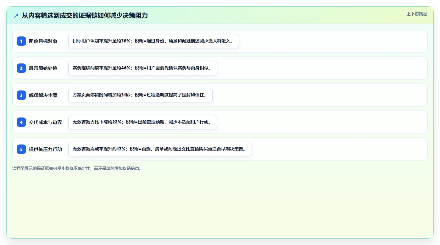 小红书数据分析：博主快速排查：人群画像为何会导致互动高不转化