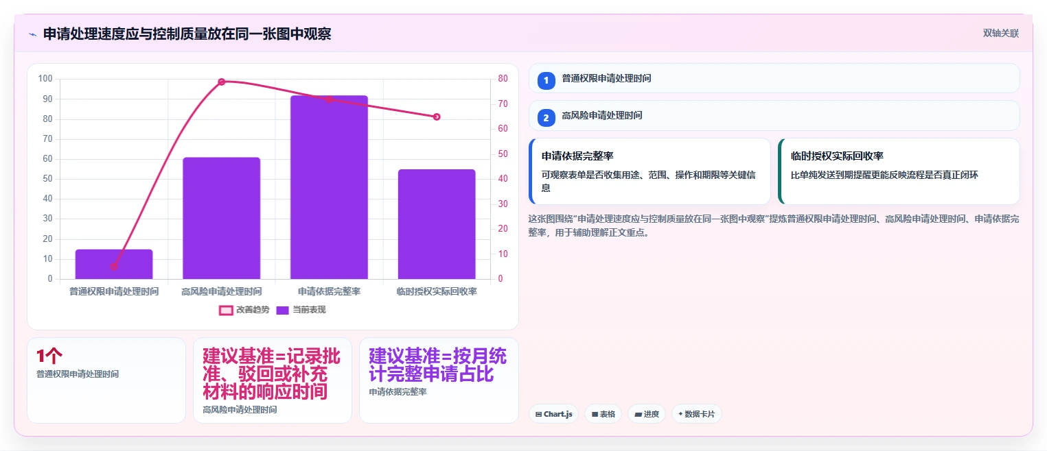 电商crm系统落地清单：权限合规相关的效率提升事项