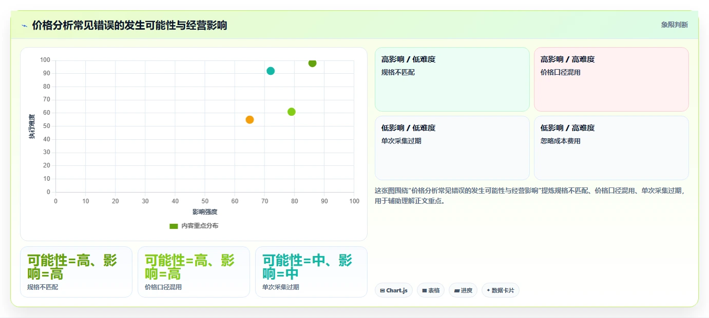 拼多多数据分析工具免费从0到1：价格分析的选型方法与操作要点
