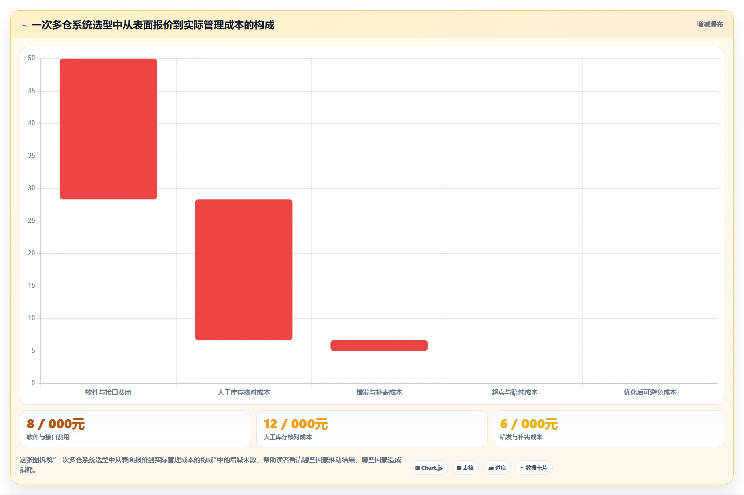 电商进销存：直播团队实操指南：围绕多仓调拨解决“选型踩坑