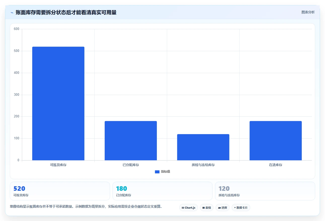 仓库安全库存管理怎么优化？先从库存上限的工具对比入手
