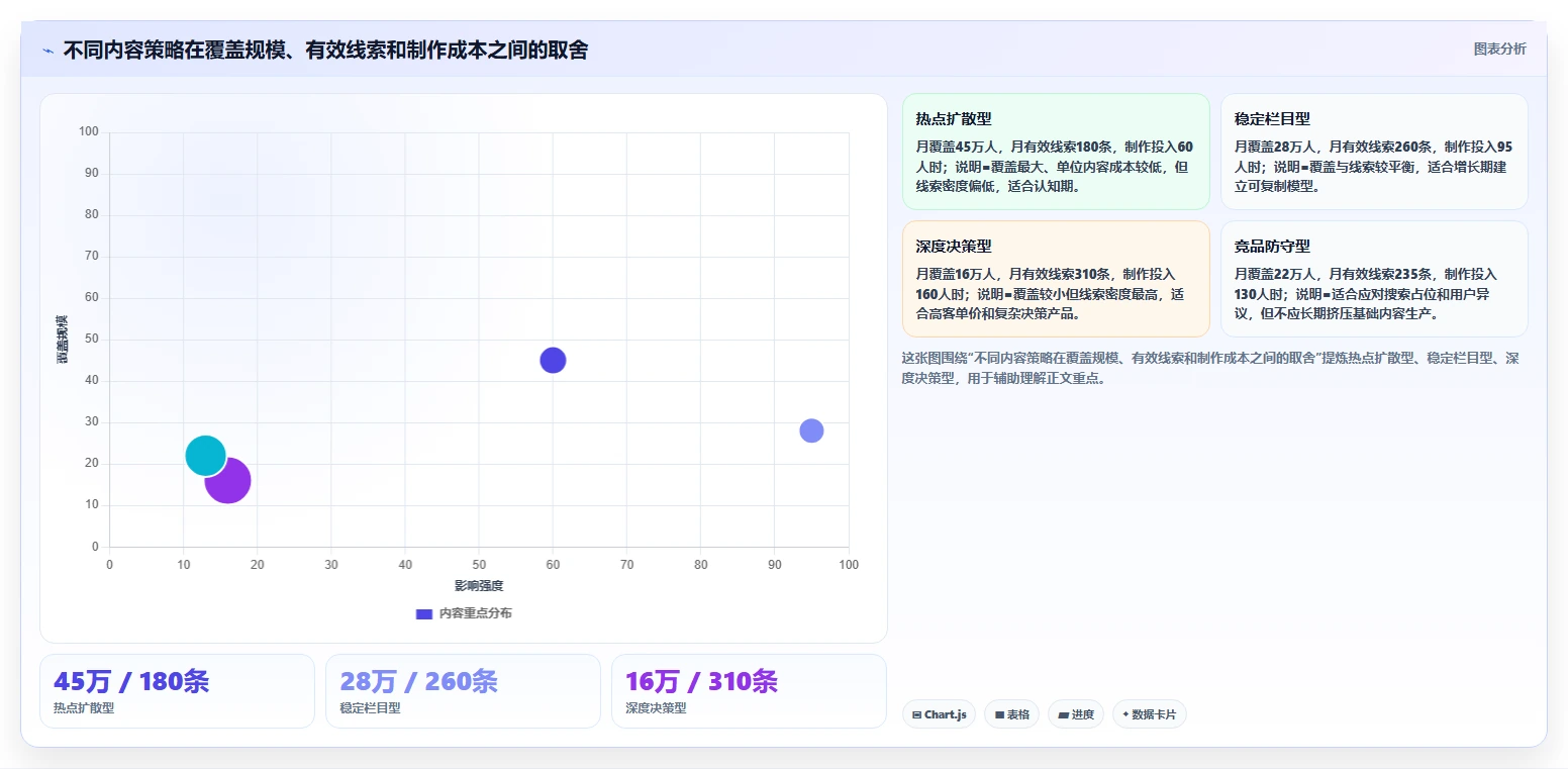 小红书数据分析：市场经理进阶教程：围绕内容转化建立跟踪竞品变化闭环