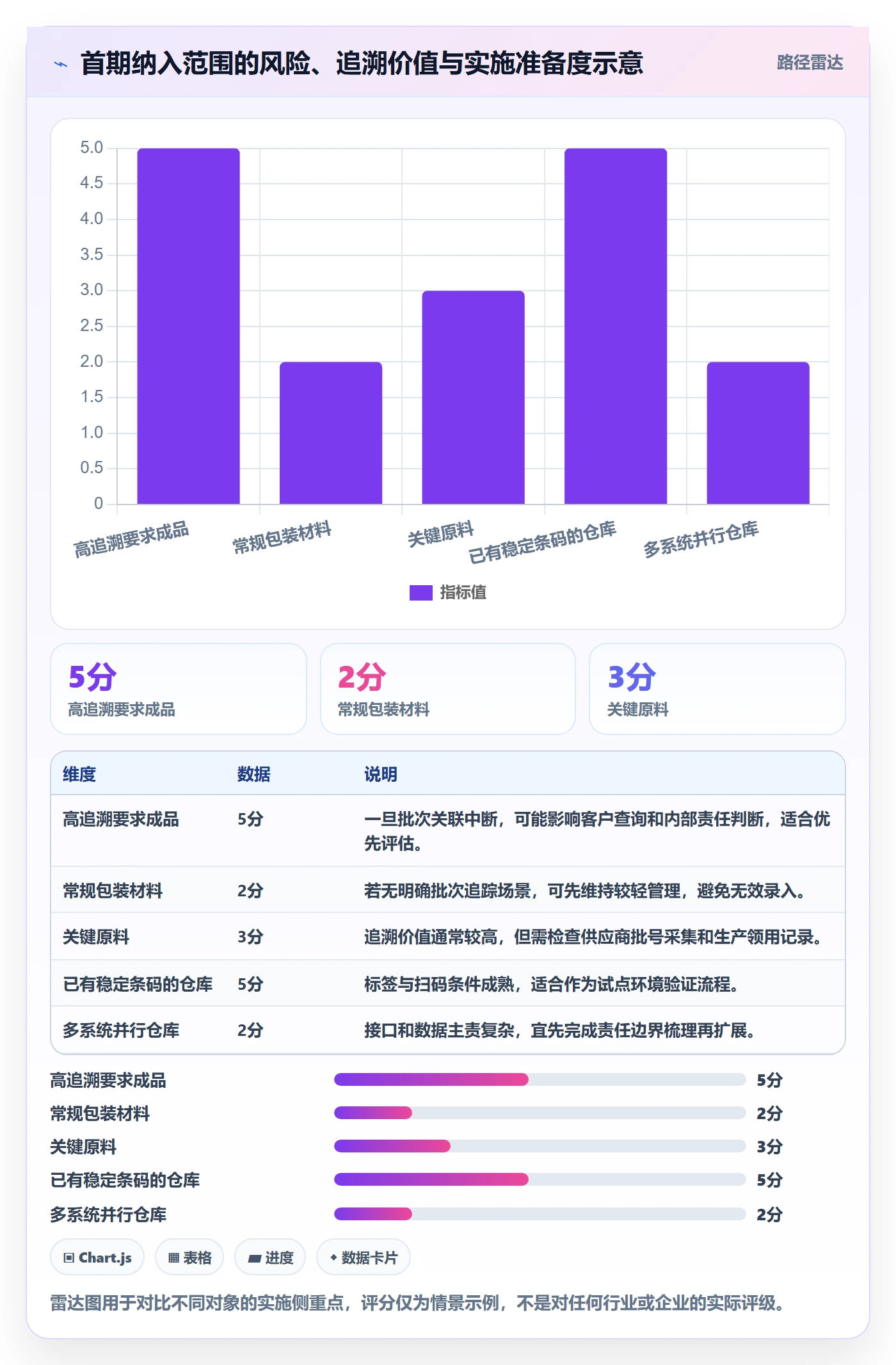 库存管理系统建设路线：从批次管理到标准化管理分几步