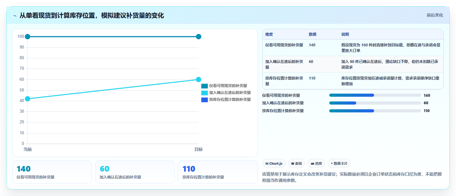 仓库安全库存管理场景解析：库存上限中的自动化方案怎么处理