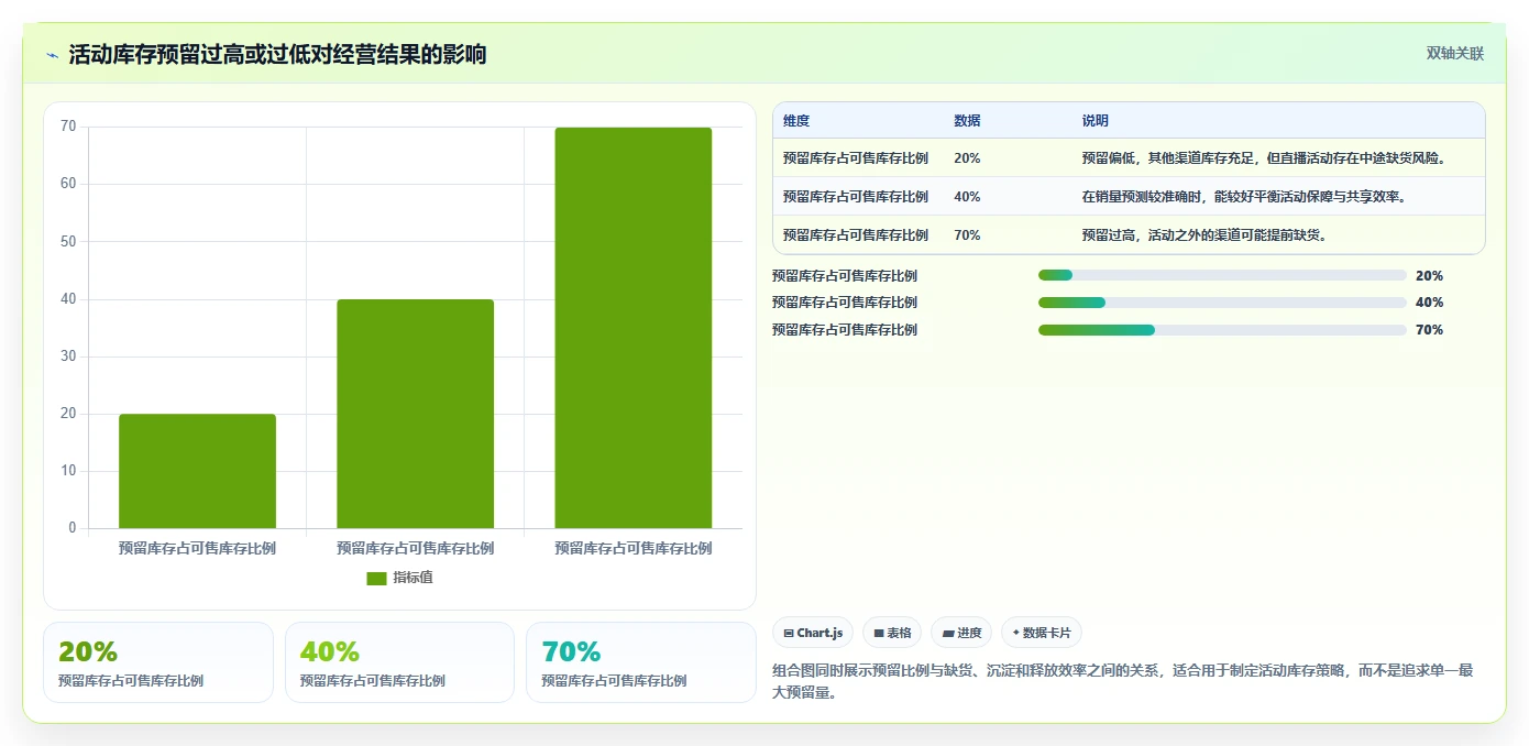 电商管理方案设计：库存协同场景的多店经营怎么做