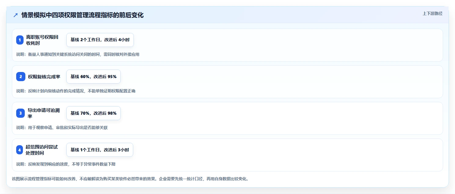 电商crm系统怎么选？权限合规相关的新手避坑判断标准