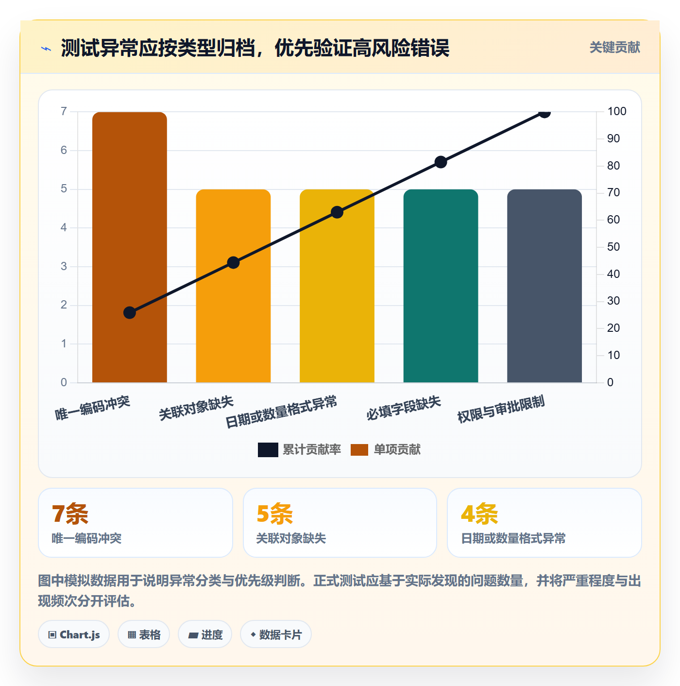 erp数据录入能力清单：工具对比需要覆盖哪些批量导入事项
