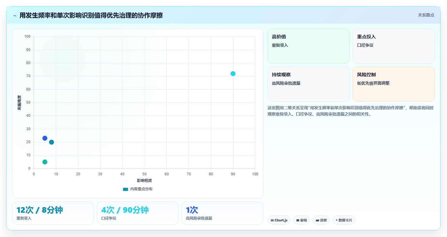 运营工具业务拆解：团队协作为什么影响效率提升