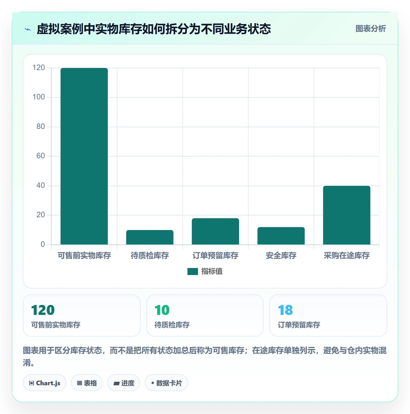 店铺运营管理实用方法：围绕库存协同建立核心功能