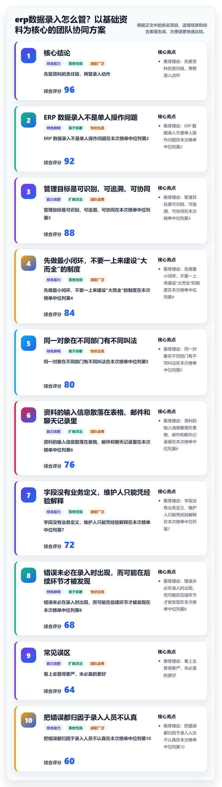 erp数据录入怎么管？以基础资料为核心的团队协同方案