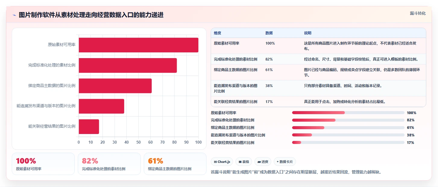 电商辅助软件：品牌商家评估框架：图片制作是否真正带来统一数据入口
