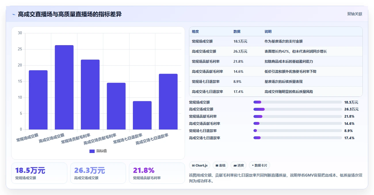 电商辅助软件：直播团队管理升级：数据复盘如何支撑降低选型风险