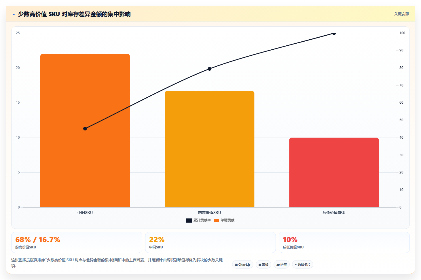 库存出入库：财务人员场景拆解：旺季备货如何做到提升库存准确率