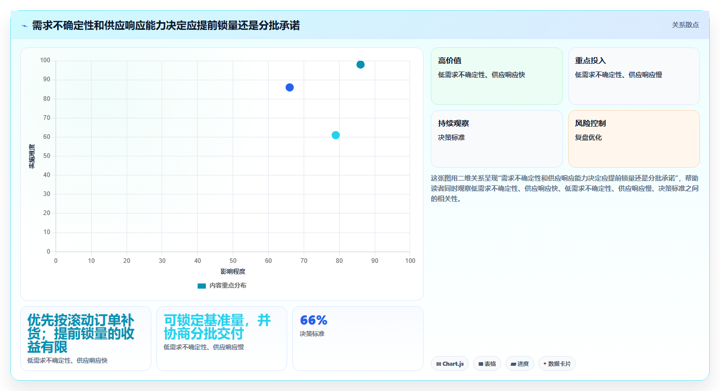 仓库安全库存管理规划方法：动态调整与增长策略如何衔接